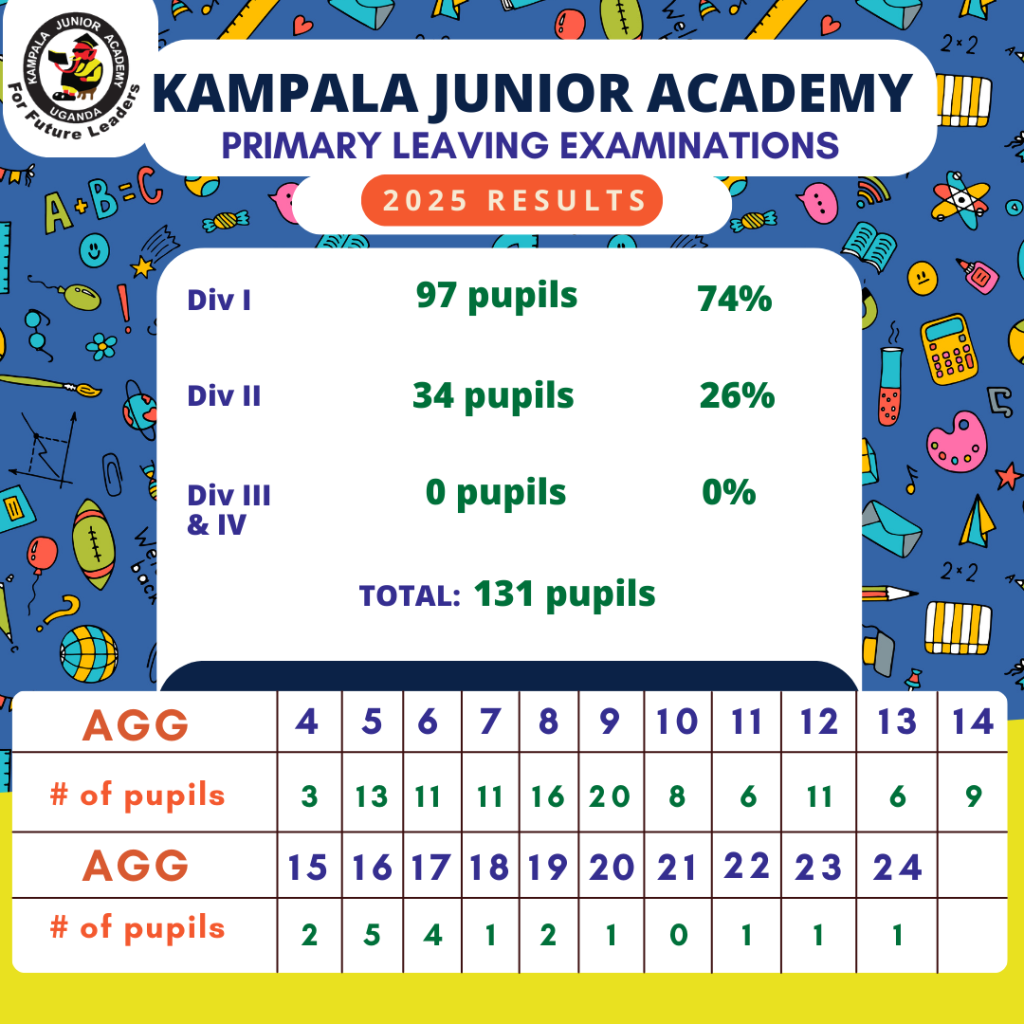 KJA Celebrates Excellent 2025 PLE Results